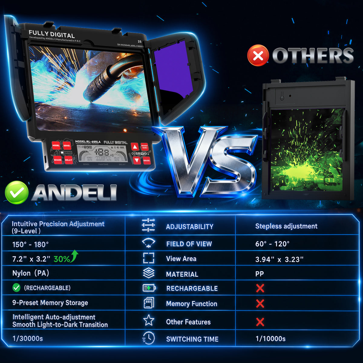 ANDELI Auto-Adjust Welding Helmet with Fan and Light，3-Sided Auto Darkening