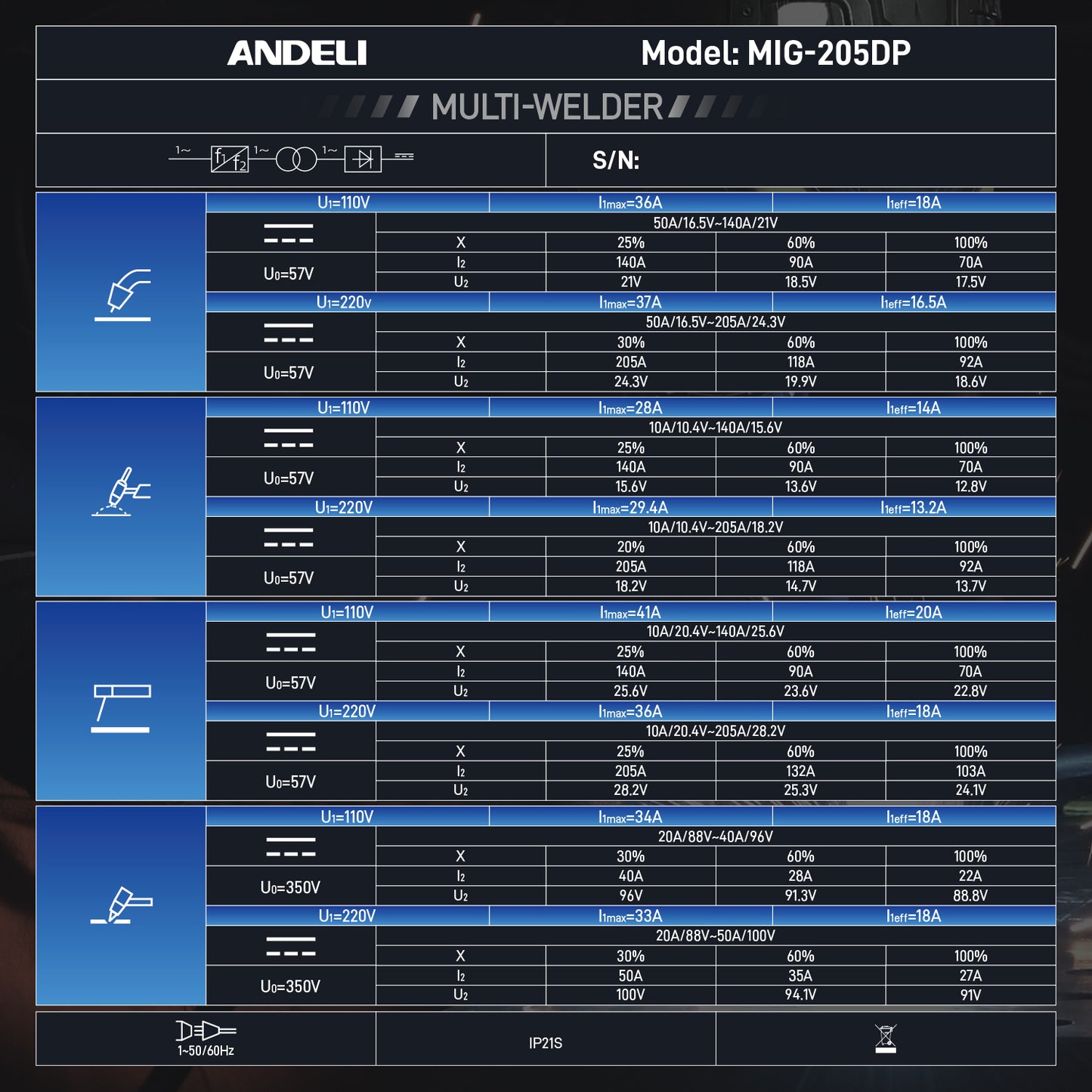 ANDELI MIG-205 DP 8-in-1 Pulsed MIG Welder & 50A Plasma Cutter Combo | 110/220V 200A。