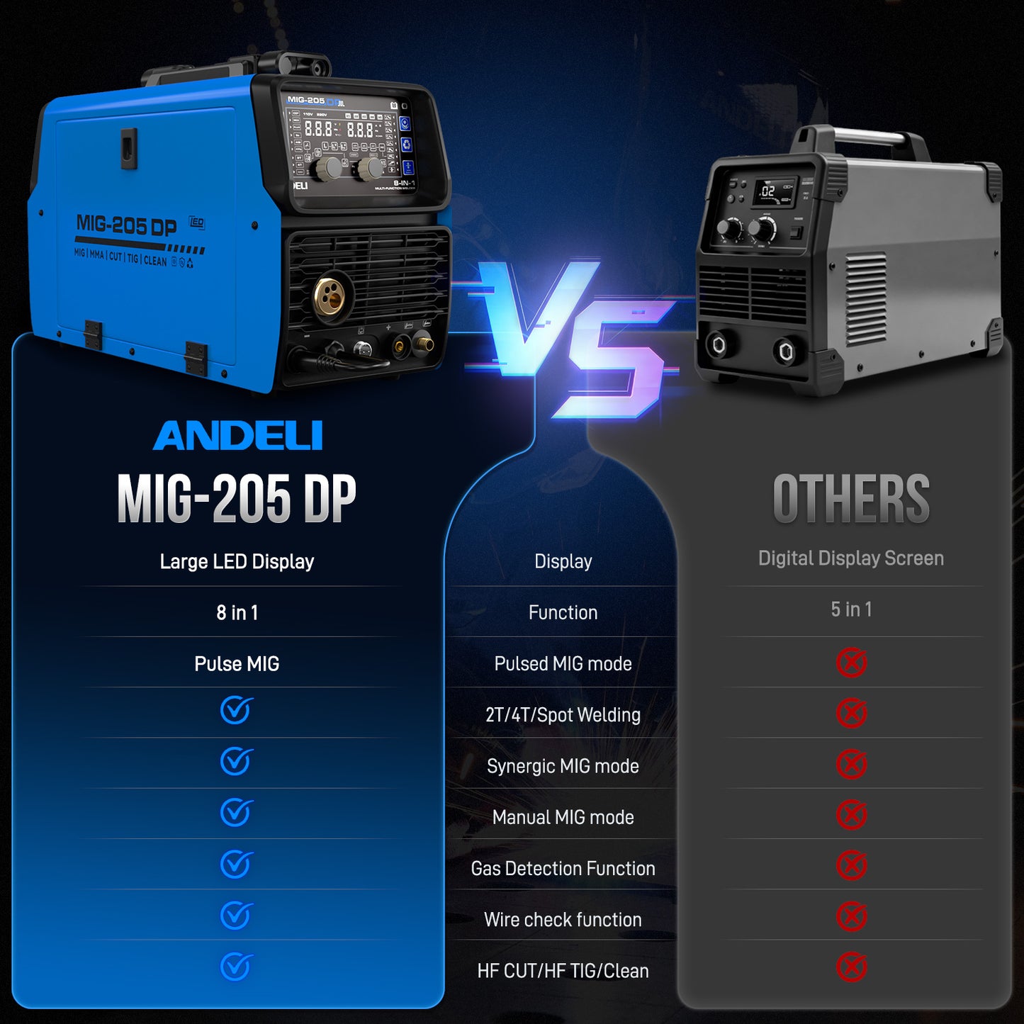 ANDELI MIG-205 DP 8-in-1 Pulsed MIG Welder & 50A Plasma Cutter Combo | 110/220V 200A。