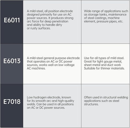 ANDELI Welding Rod Carbon Steel Stick Electrodes Welding Accessories Arc Welding Equipment