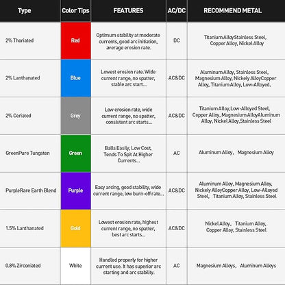 ANDELI TIG Welding Tungsten Electrode