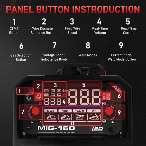 Clear_digital_display_on_red-white_MIG-160_160A_welder_control_panel