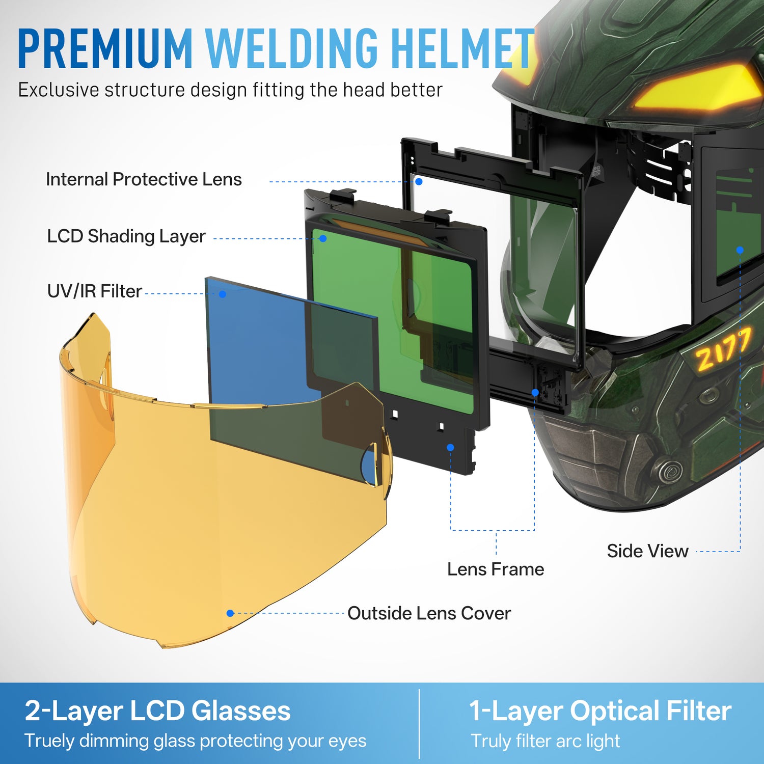 ANDELI RL-600LB auto darkening welding lens structure with UV and IR protection