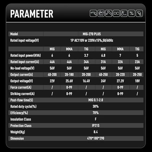 Parameter chart for MIG-270 Plus synergic welder, details power, current & voltage specs for different modes.