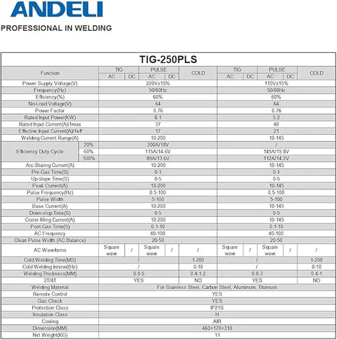 TIG 250PLS welder specification chart, details power, current range & compatibility with various metals.